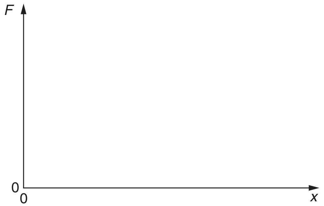 Fig. 3.1