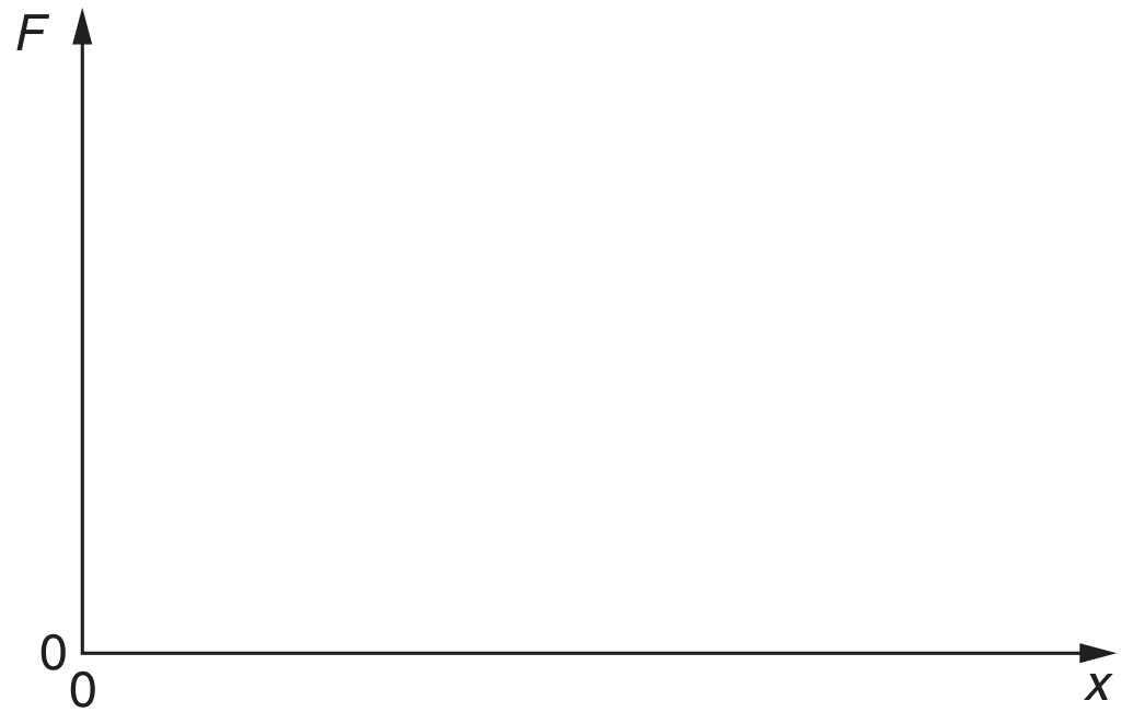 Fig. 3.2