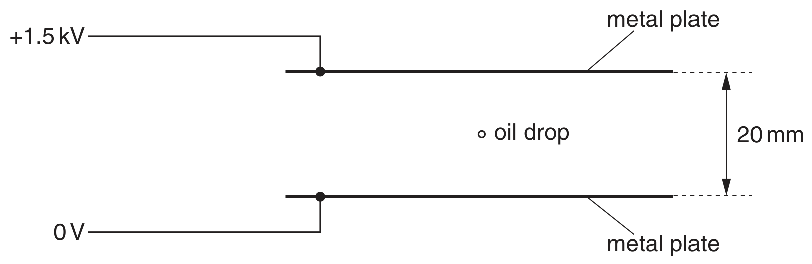 Fig. 4.1