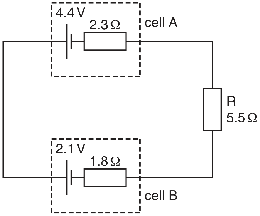 Fig. 4.1