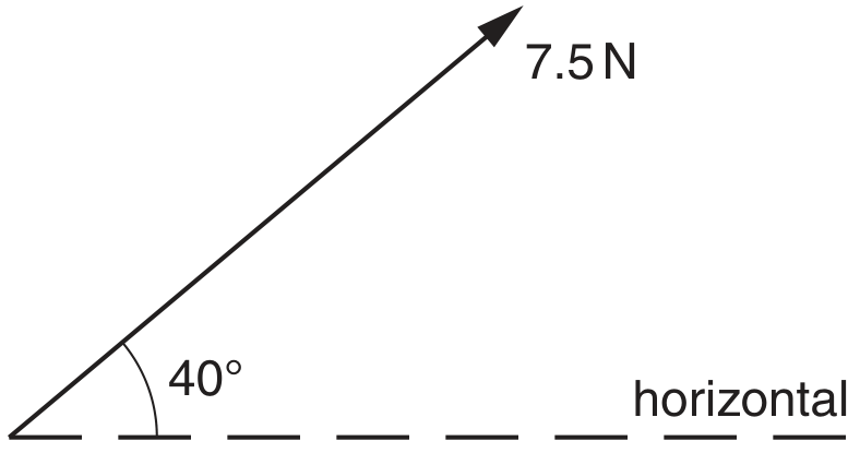 Fig. 1.1