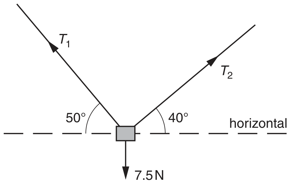 Fig. 1.2