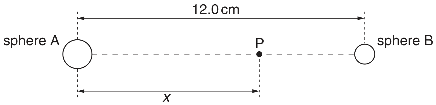 Fig. 4.1 (not to scale)