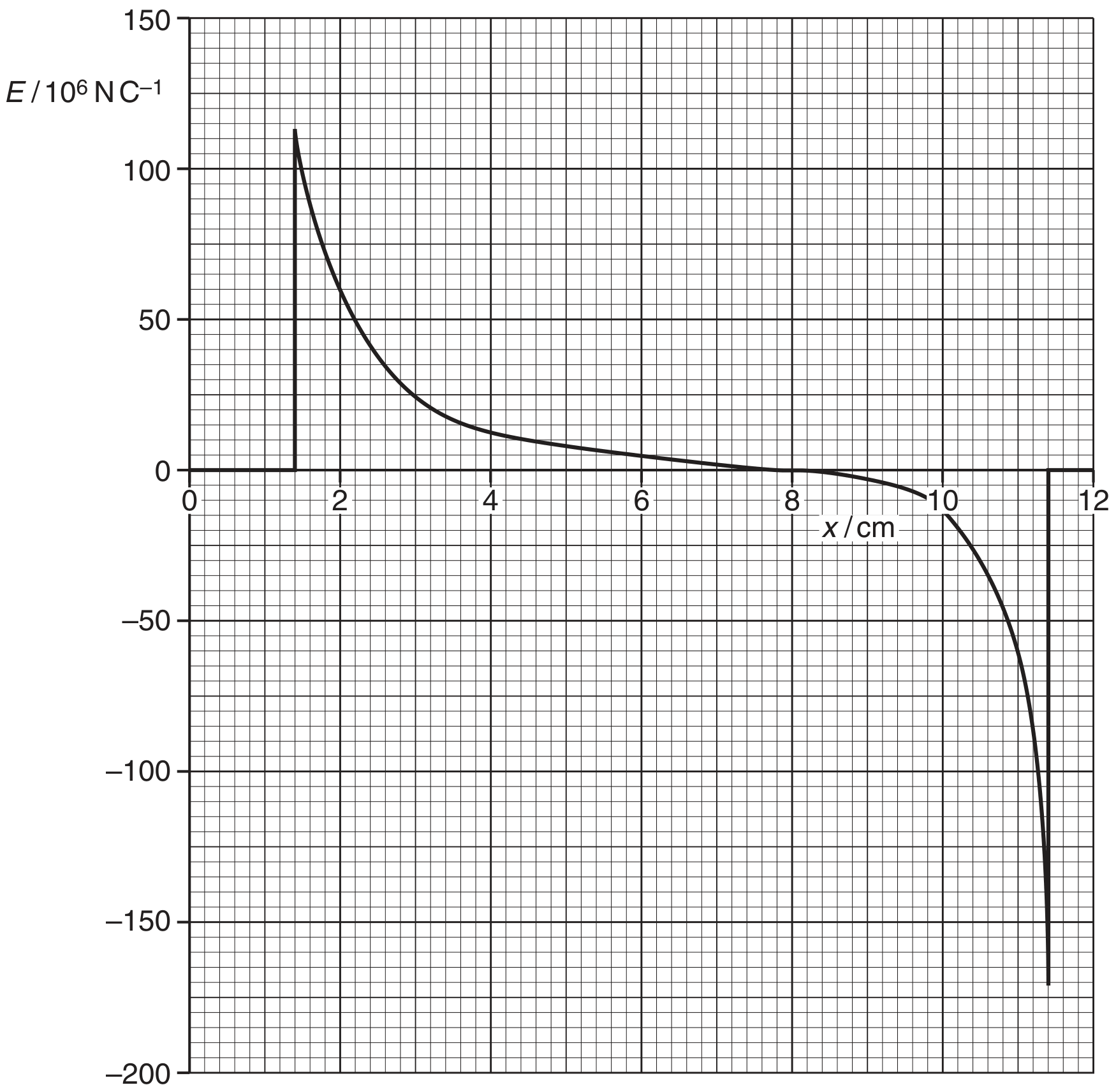 Fig. 4.2