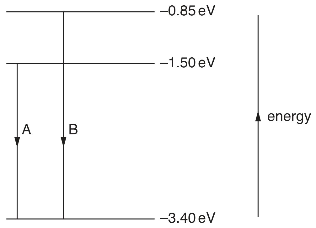 Fig. 7.1