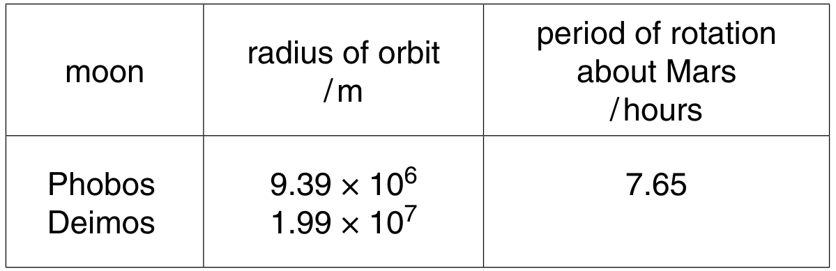 Fig. 1.1