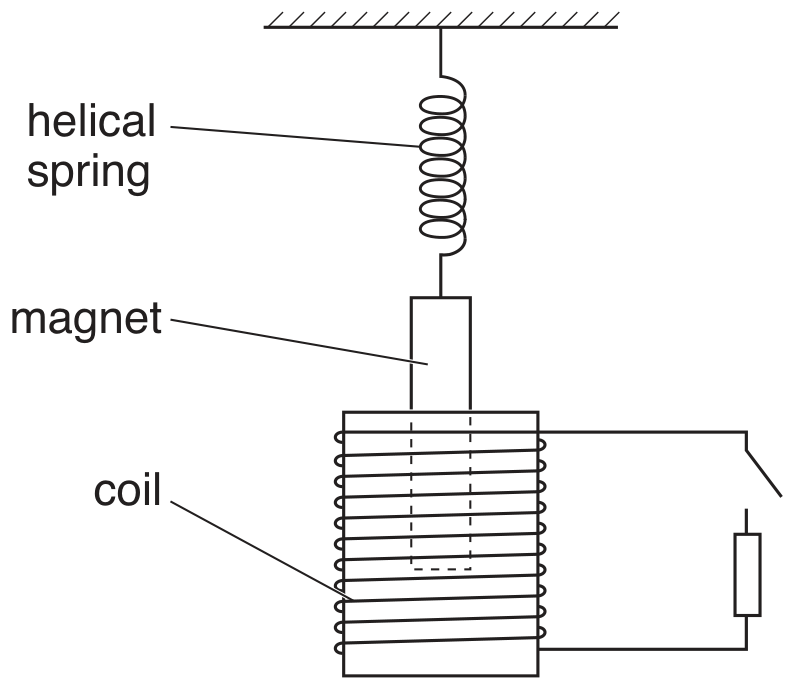 Fig. 3.1