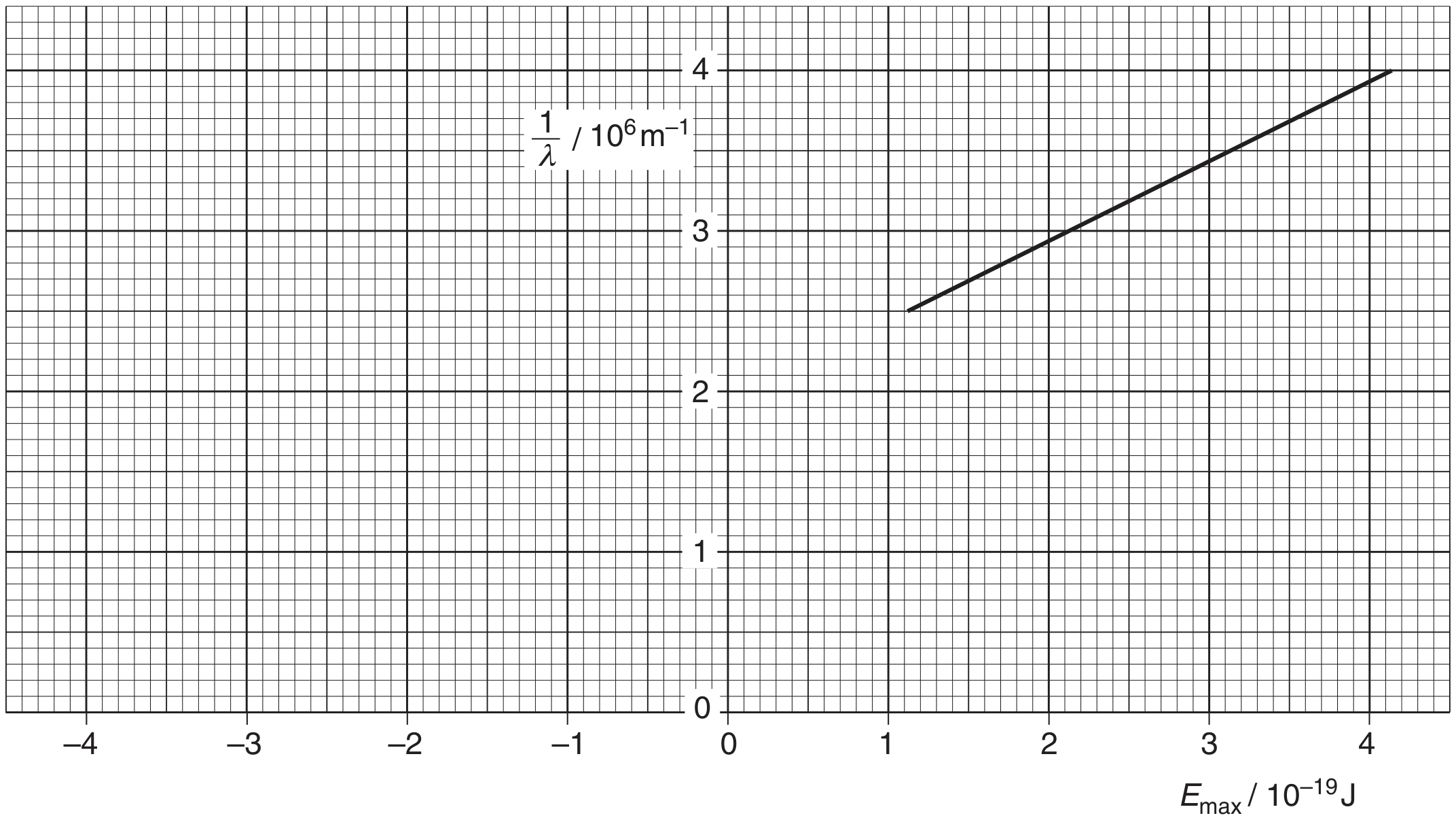 Fig. 7.1