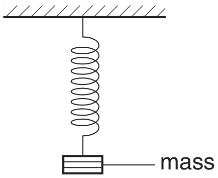 Fig. 3.1