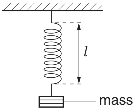 Fig. 3.3