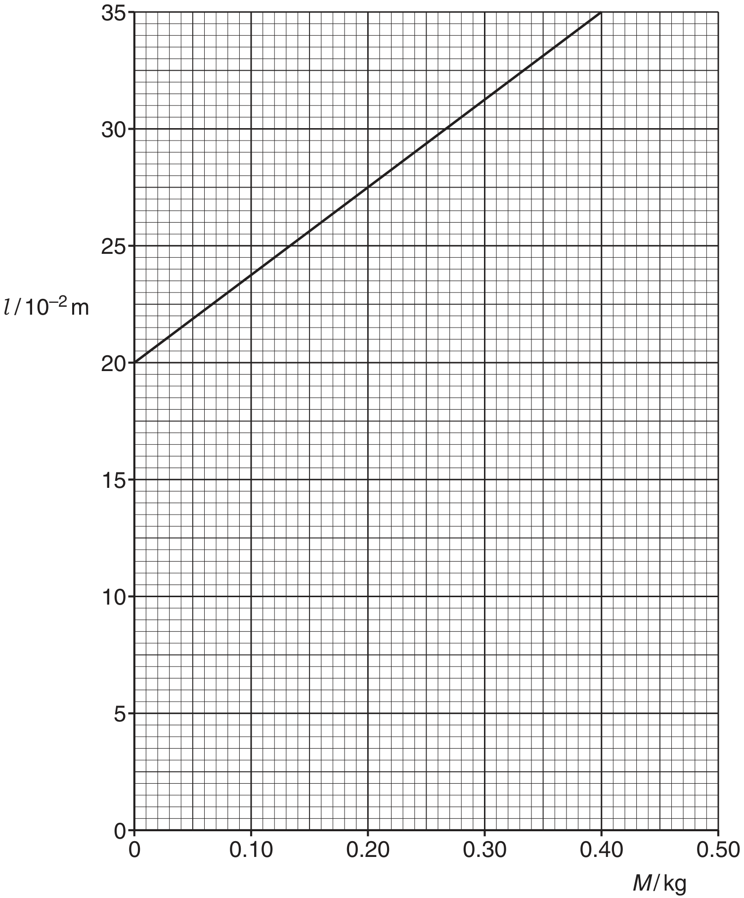 Fig. 3.4