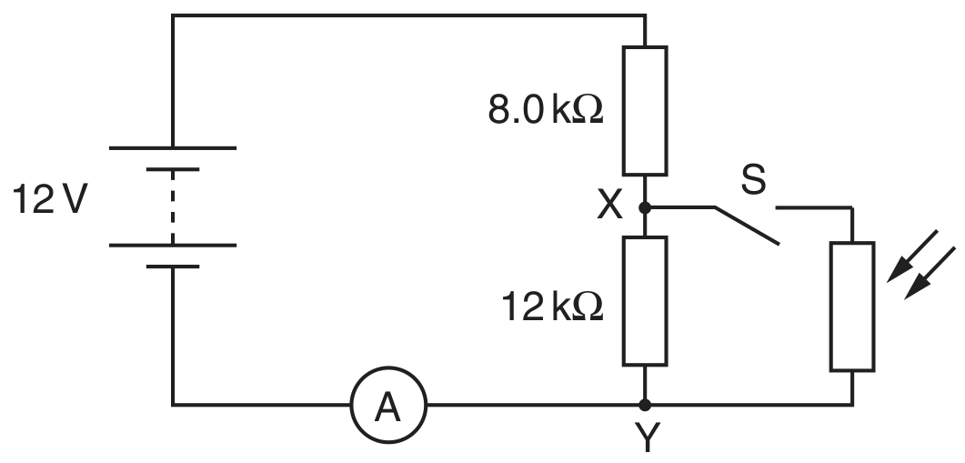 Fig. 4.1