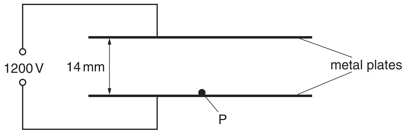 Fig. 4.1
