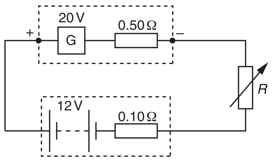 Fig. 5.1