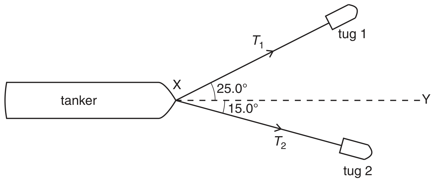 Fig. 1.1