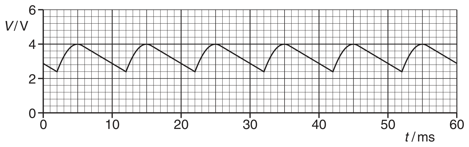 Fig. 6.2