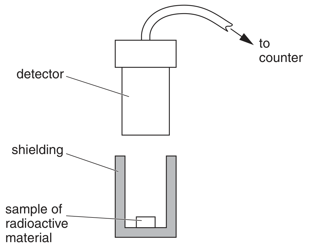 Fig. 9.1