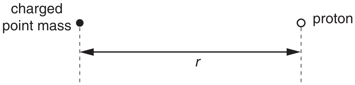 Fig. 4.1