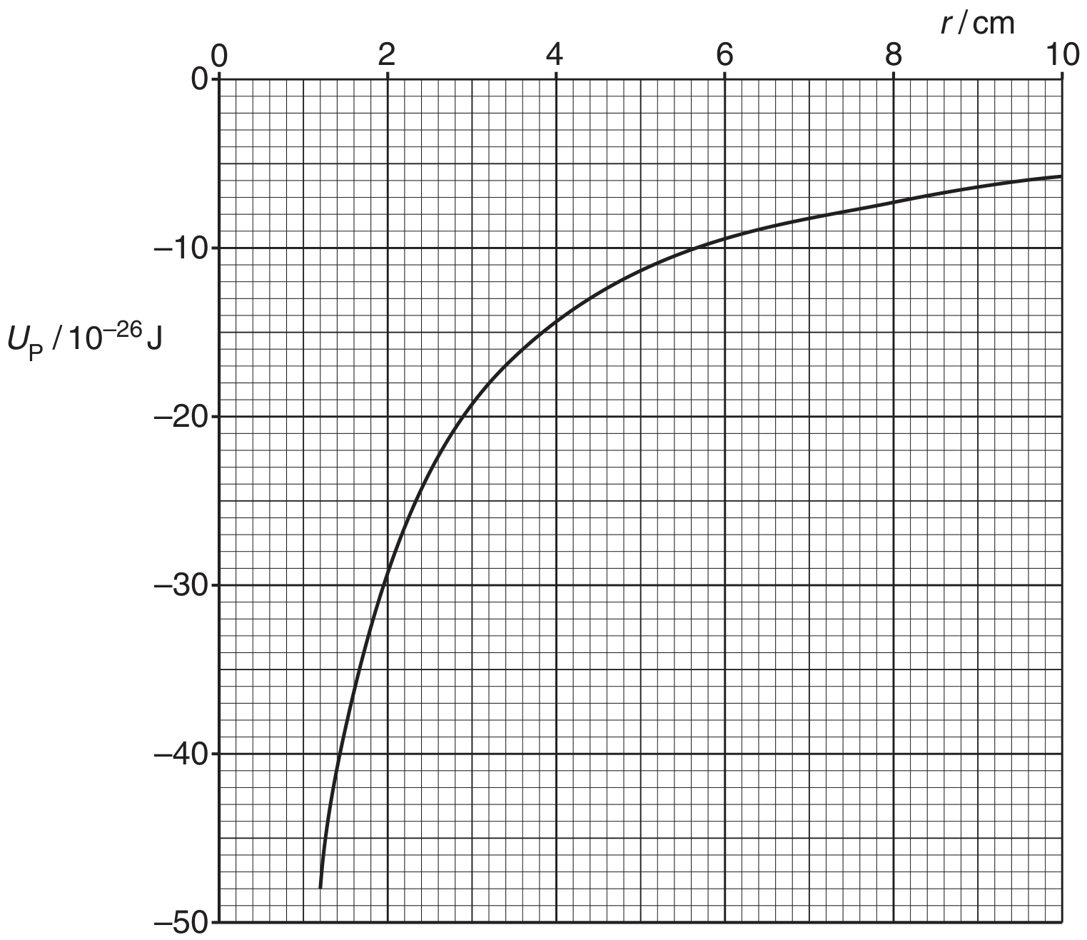 Fig. 4.2