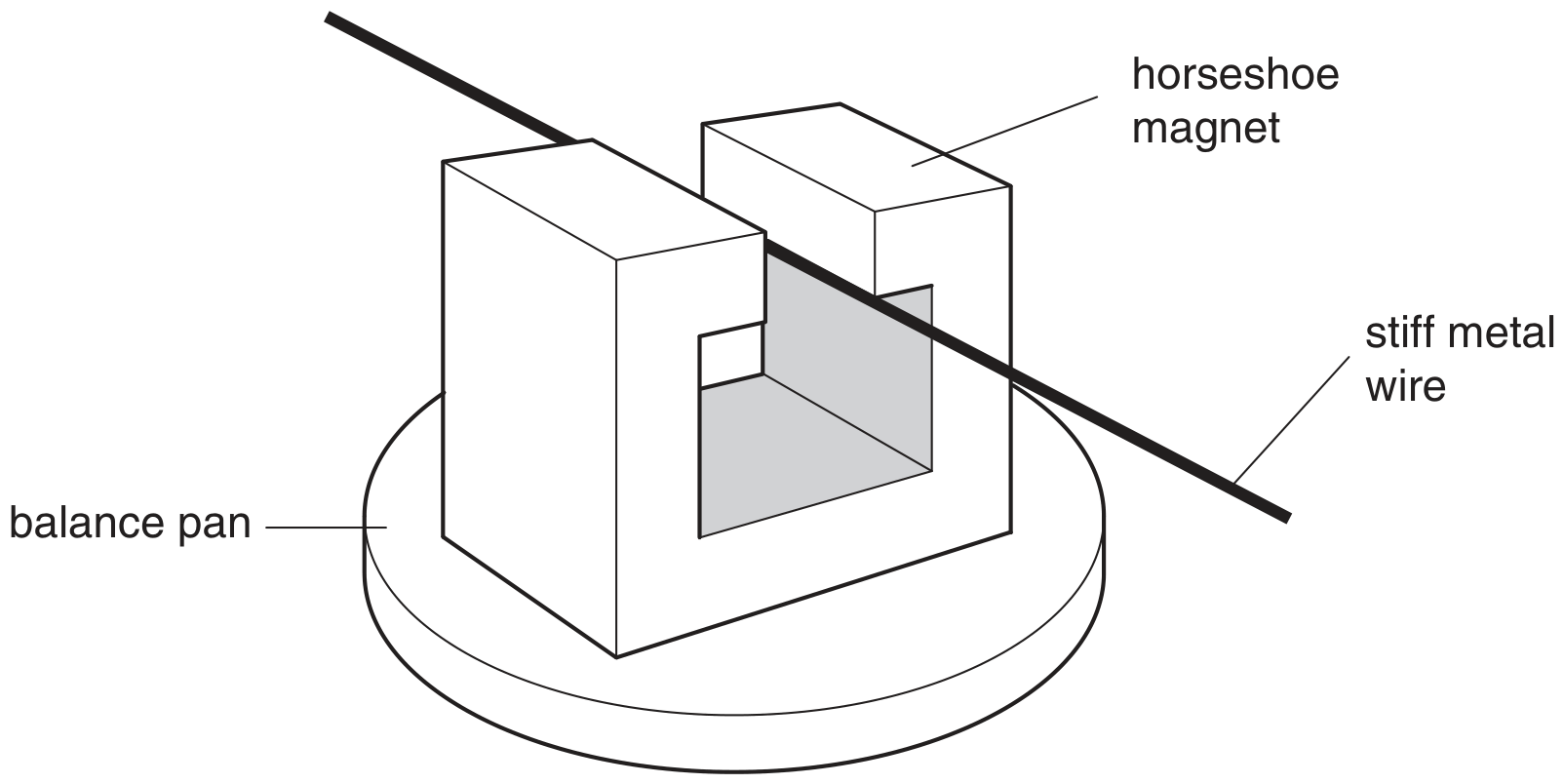 Fig. 5.1