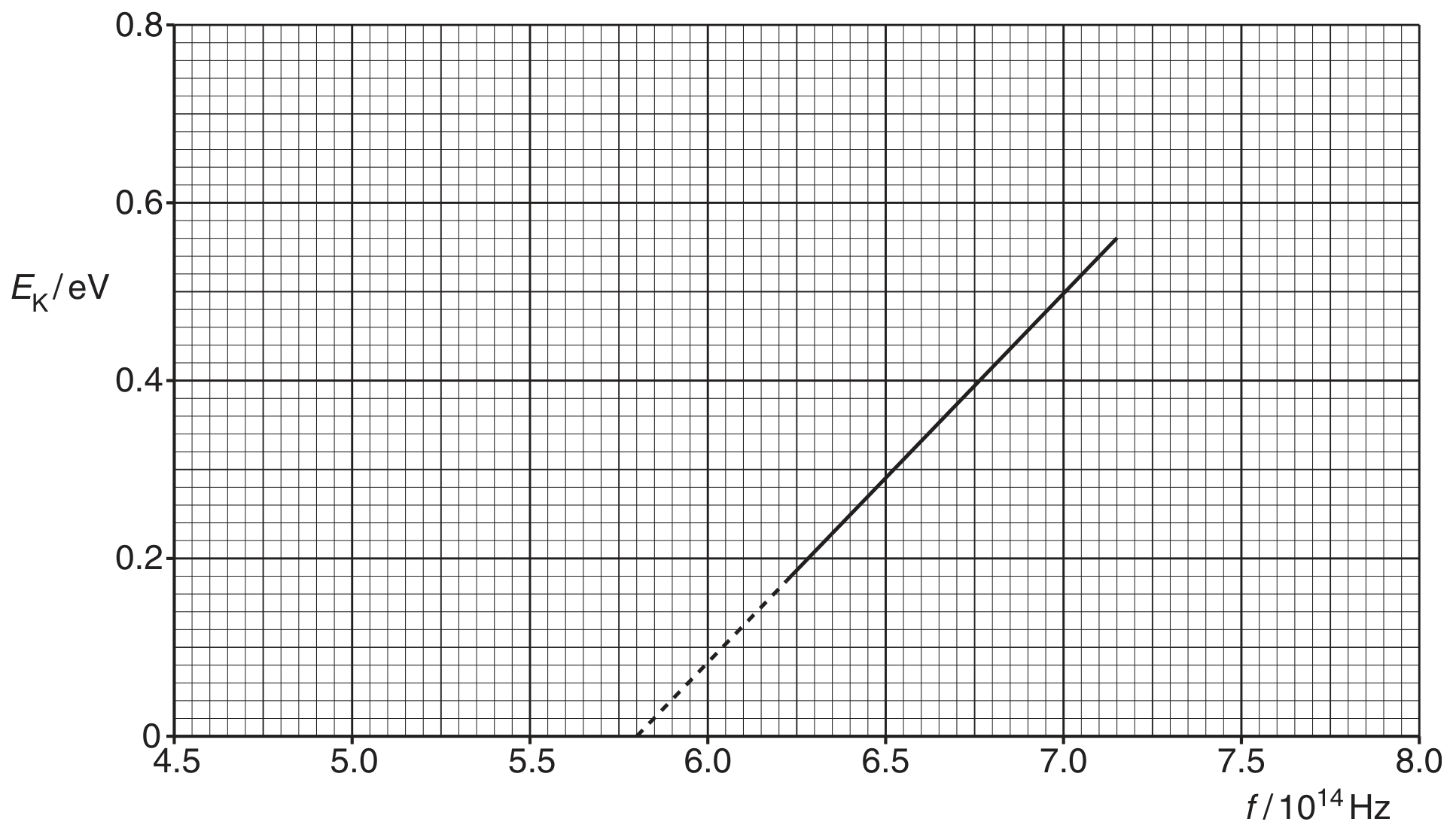 Fig. 7.1