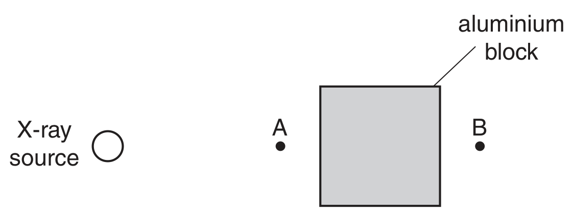 Fig. 10.1
