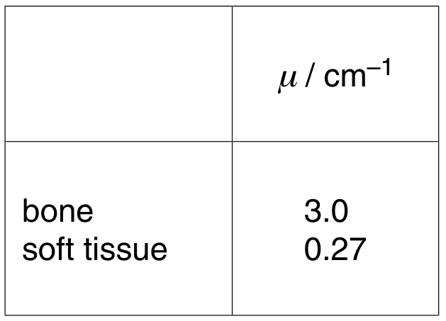 Fig. 10.3