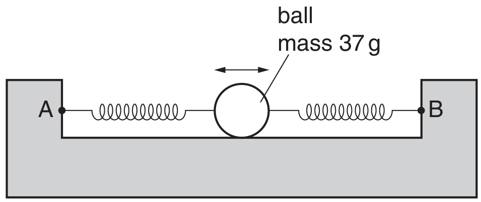 Fig. 2.1