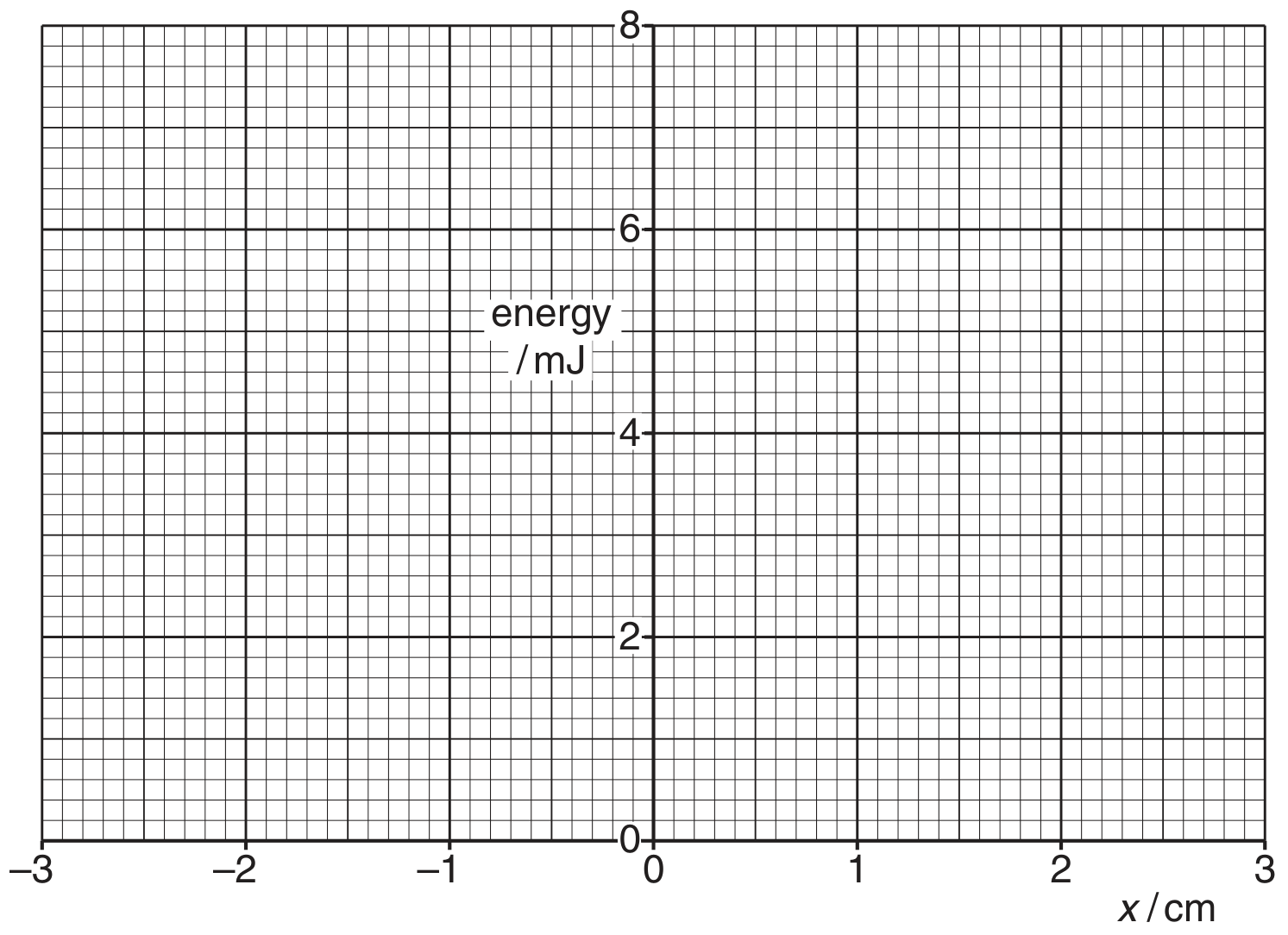 Fig. 2.2