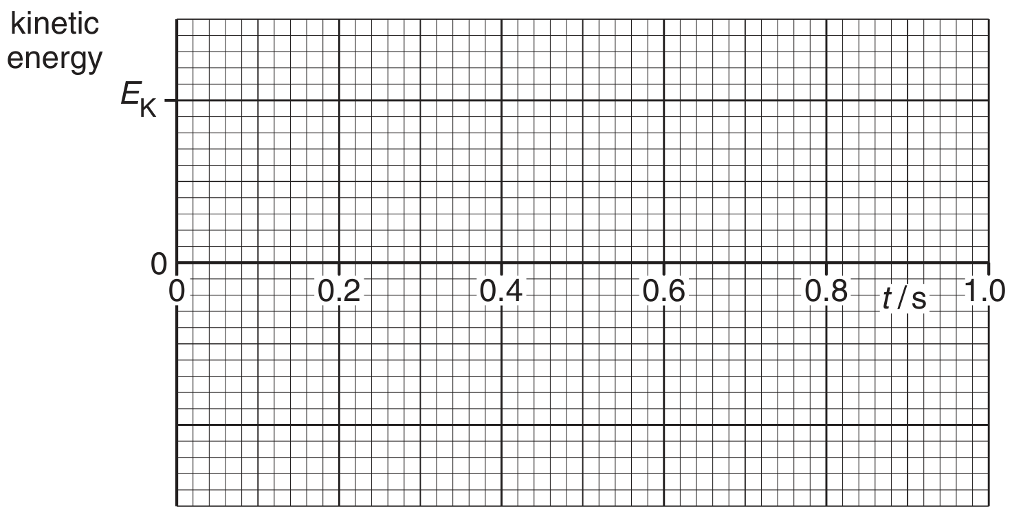 Fig. 4.3