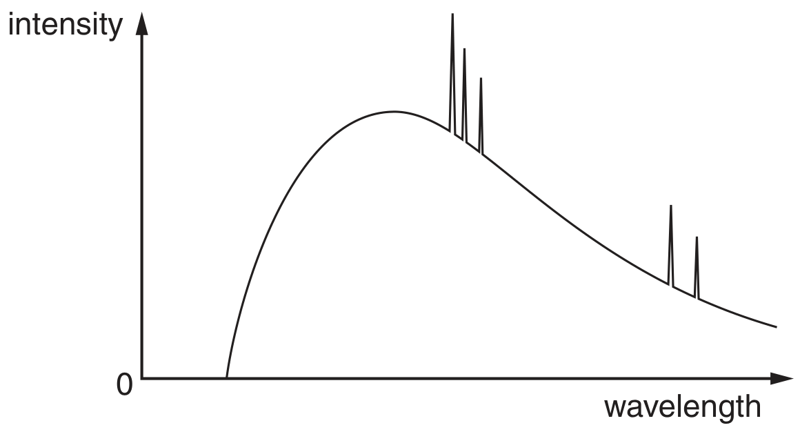 Fig. 11.1