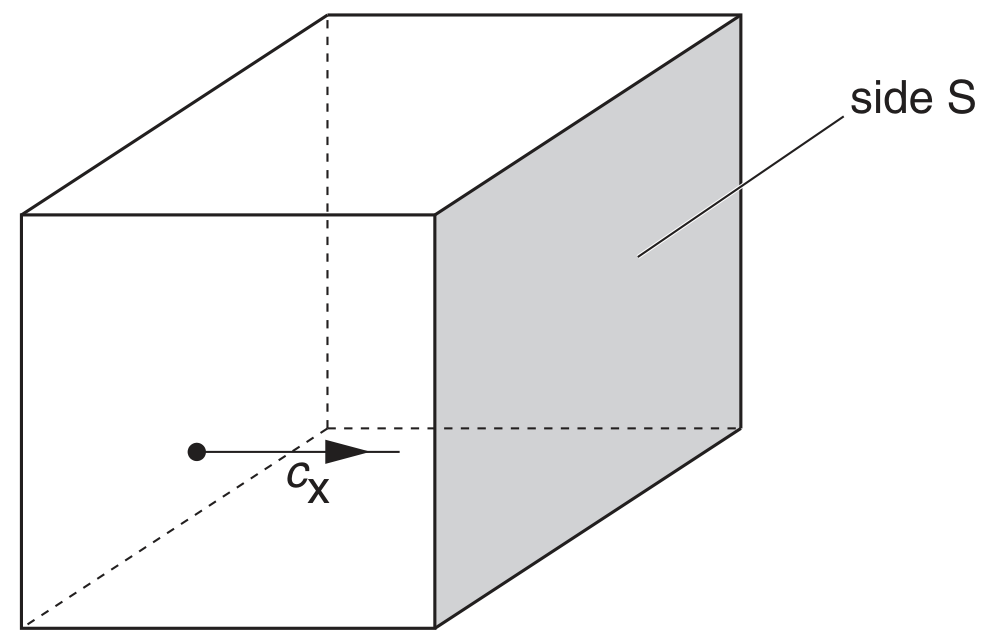 Fig. 2.1