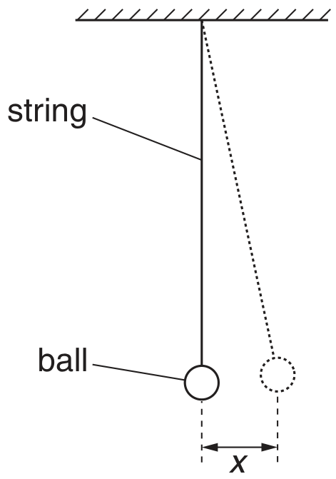 Fig. 4.1