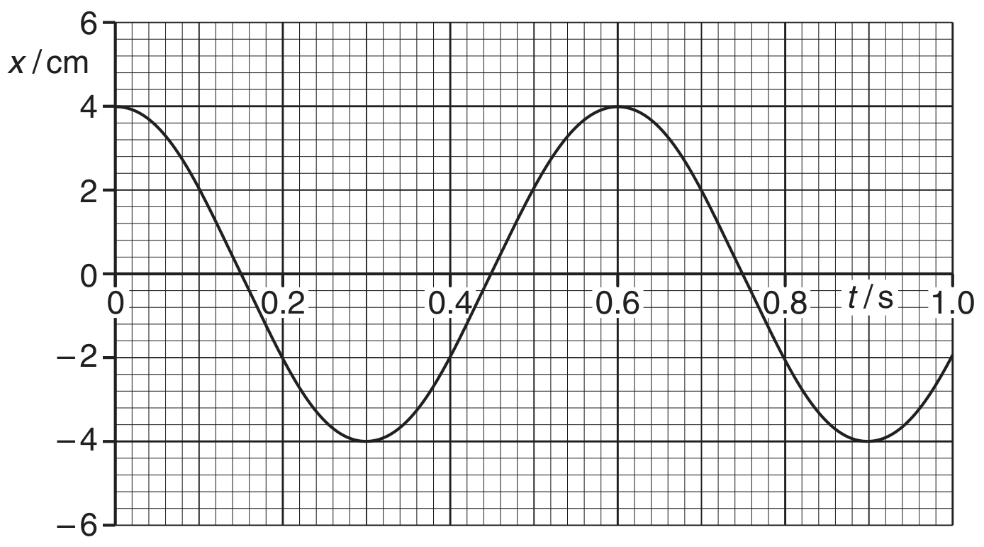 Fig. 4.2