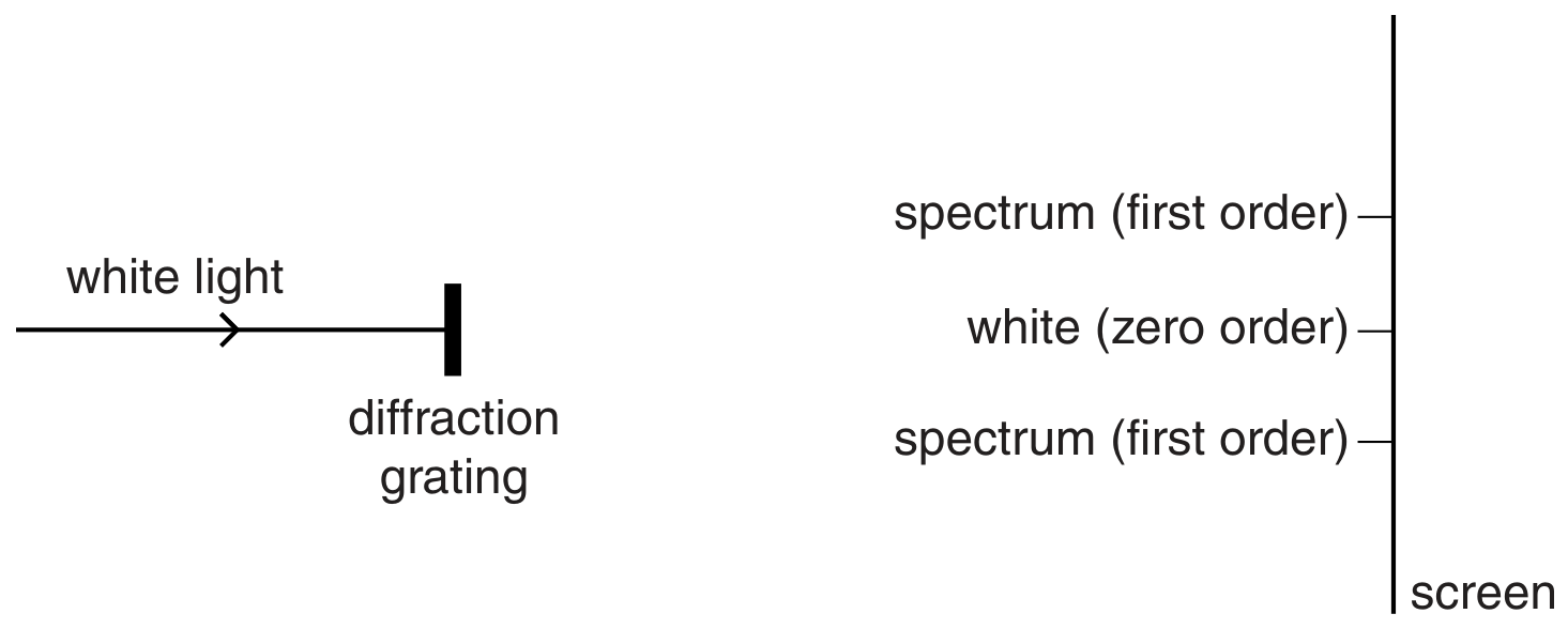 Fig. 4.1 (not to scale)