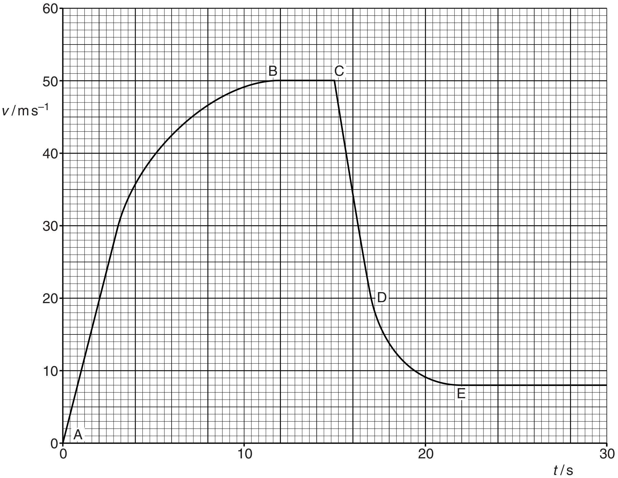 Fig. 1.1