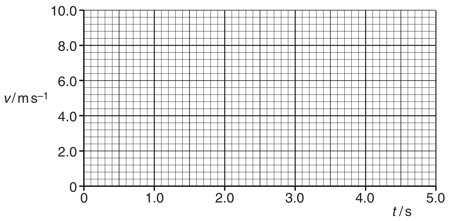 Fig. 1.1