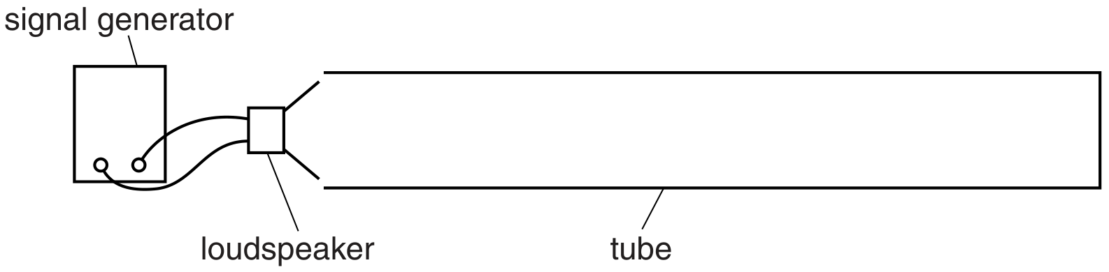 Fig. 4.1