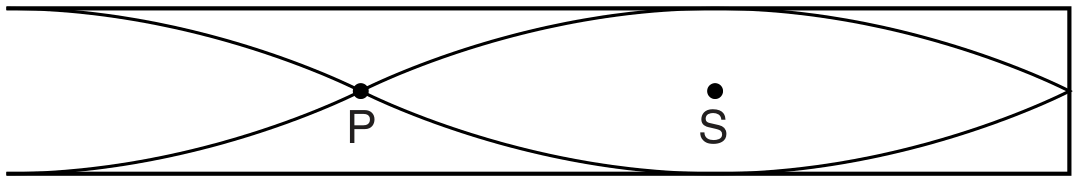 Fig. 4.2