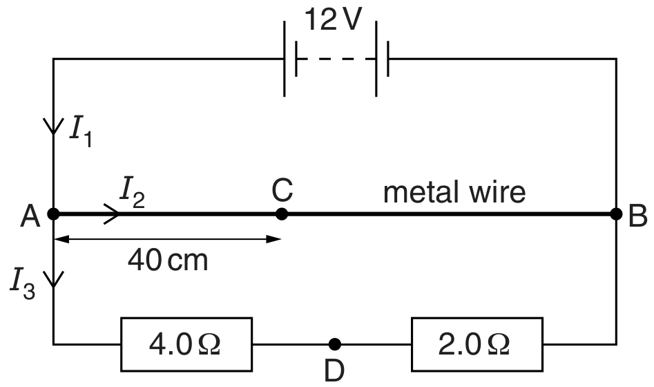 Fig. 5.1