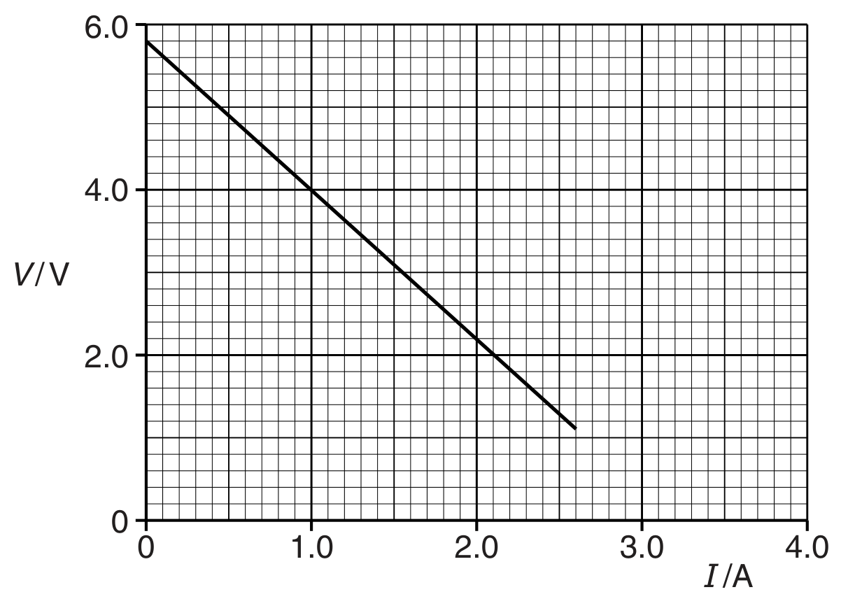 Fig. 4.2