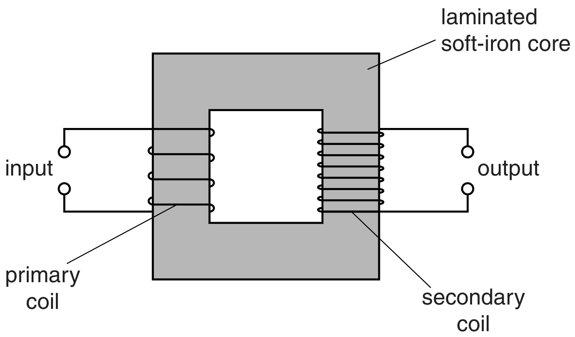 Fig. 7.1