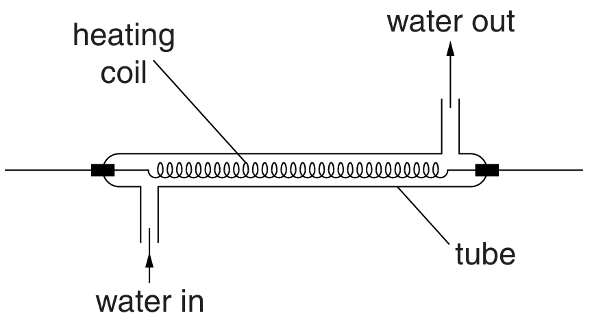 Fig. 3.1