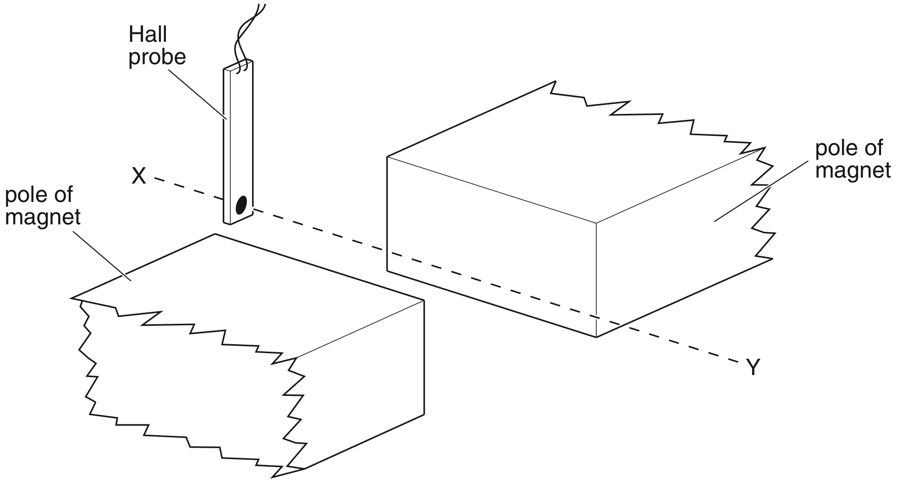 Fig. 5.1