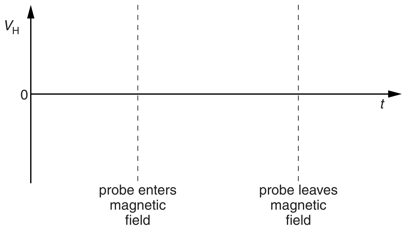 Fig. 5.2