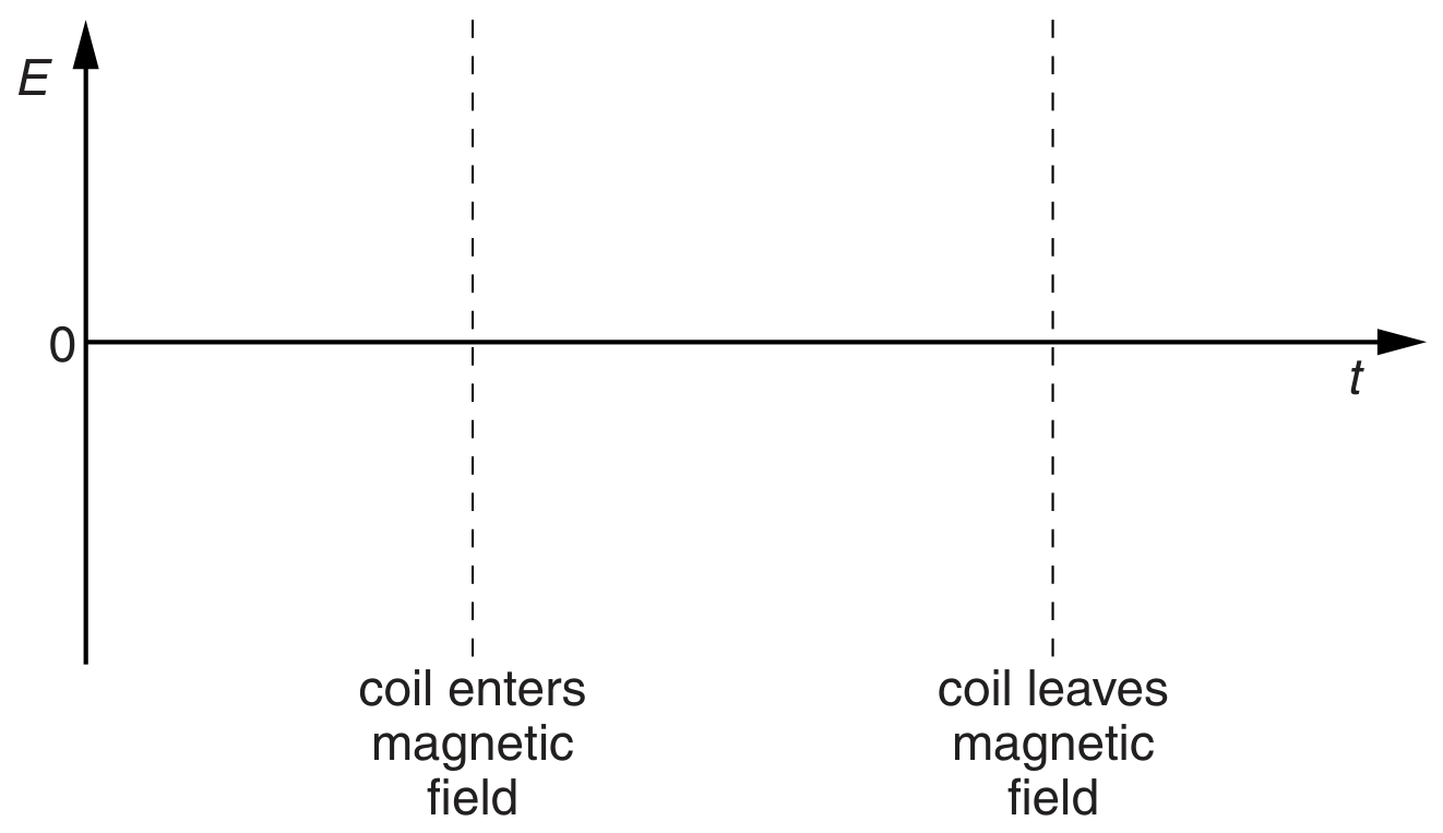 Fig. 5.3