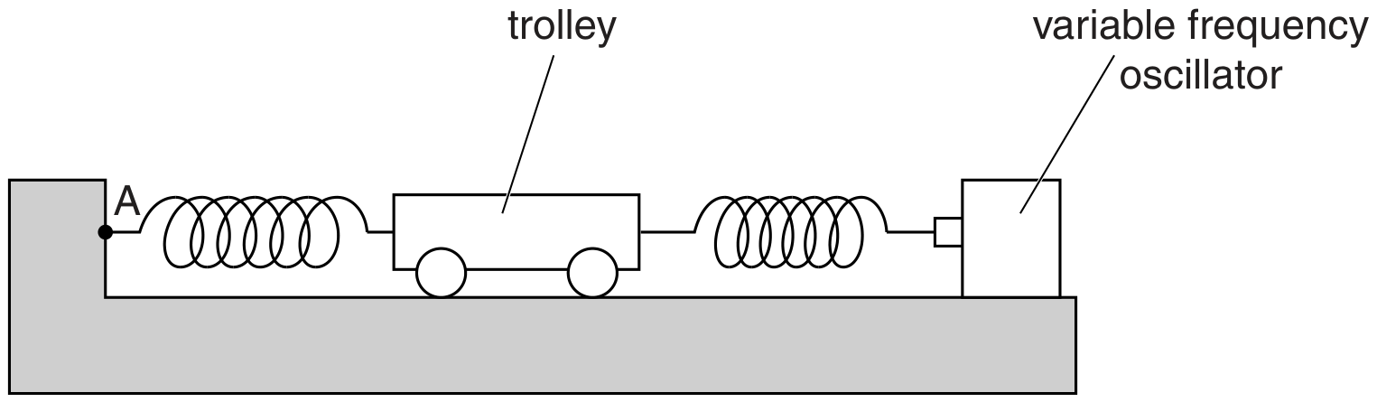 Fig. 2.1