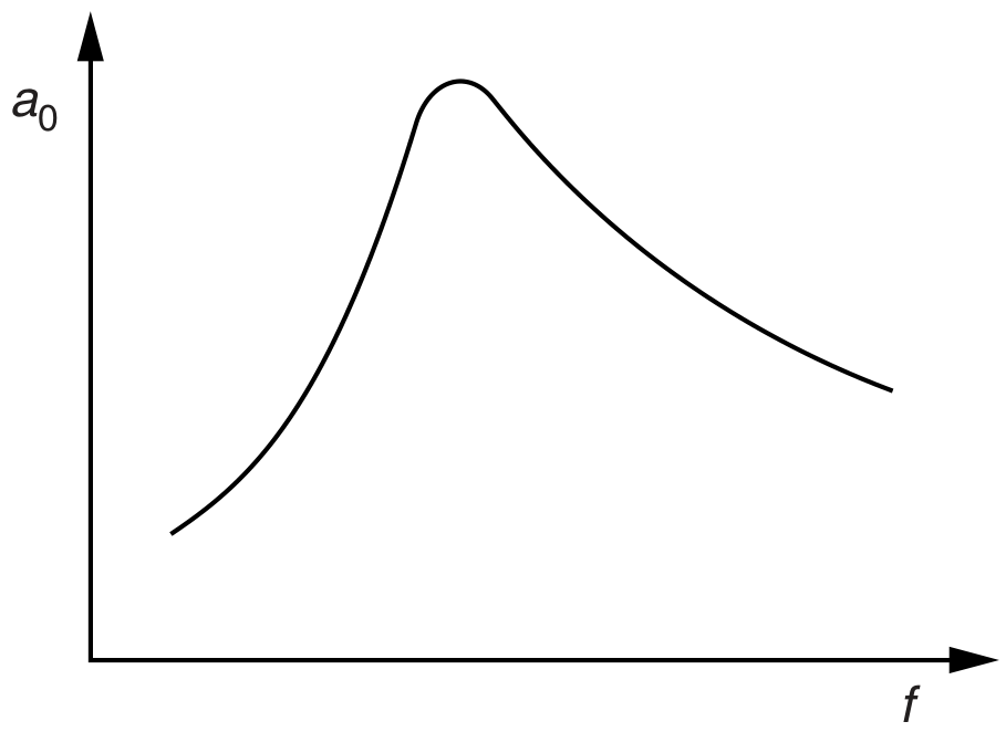 Fig. 2.3