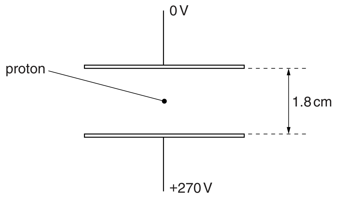 Fig. 3.1