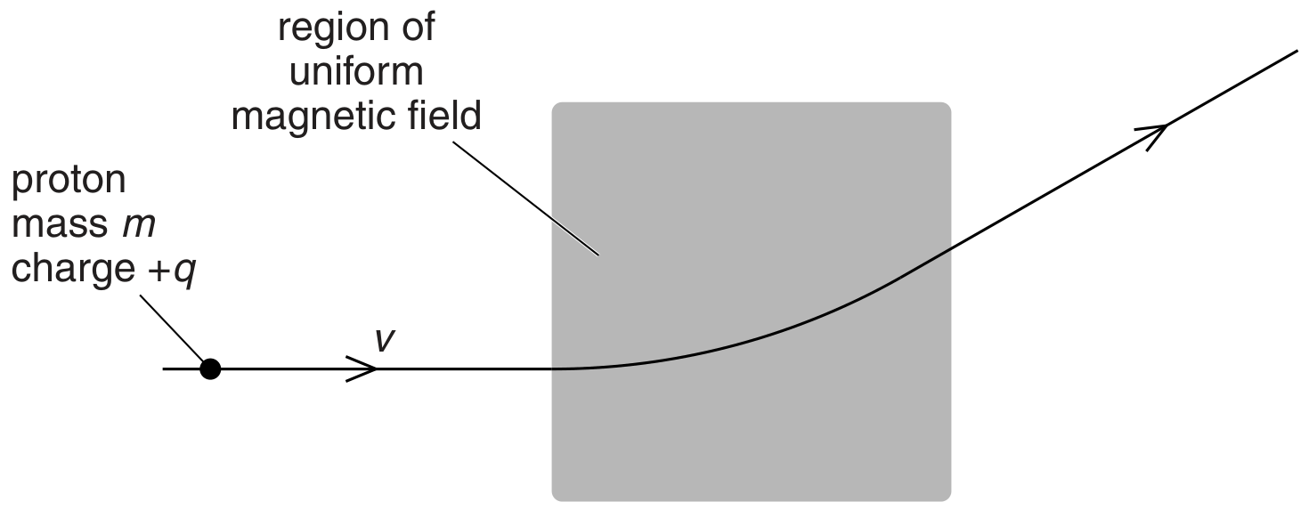 Fig. 4.1